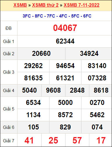 XSMB 7/11/2022