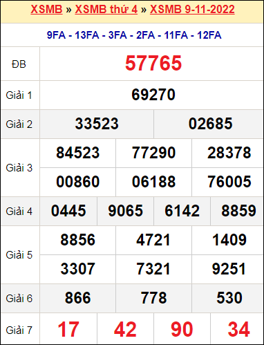 XSMB 9/11/2022