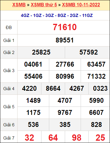 XSMB 10/11/2022