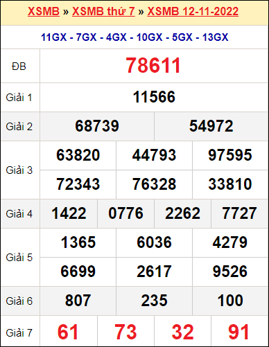 XSMB 12/11/2022 XSMB 12/11/2022