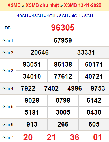 XSMB 13/11/2022 XSMB 13/11/2022