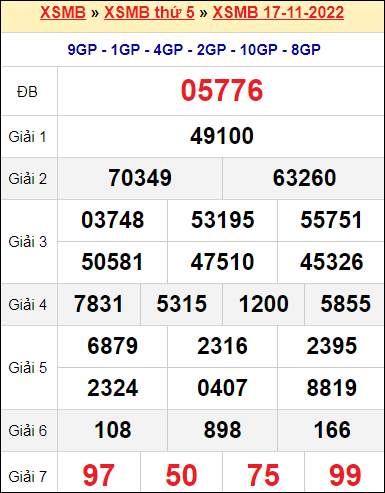 XSMB 17/11/2022 XSMB 17/11/2022