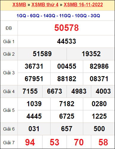XSMB 16/11/2022 XSMB 16/11/2022
