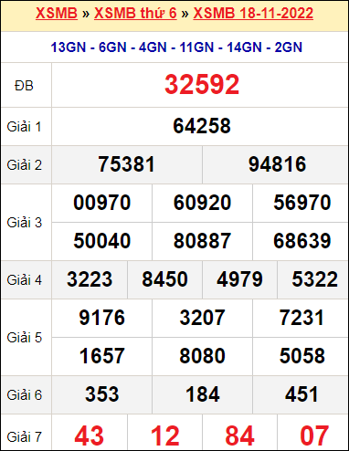XSMB 18/11/2022 XSMB 18/11/2022