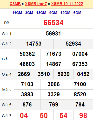 XSMB 19/11/2022 XSMB 19/11/2022