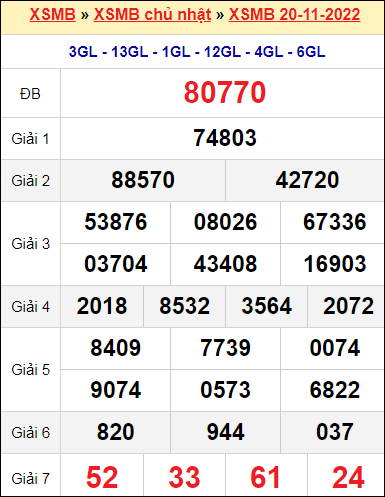 XSMB 20/11/2022 XSMB 20/11/2022