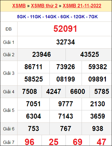 XSMB 21/11/2022 XSMB 21/11/2022