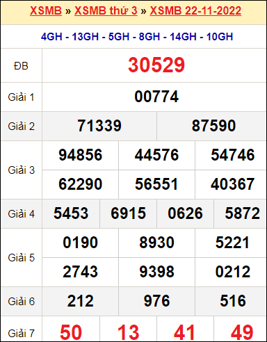 XSMB 22/11/2022 XSMB 22/11/2022