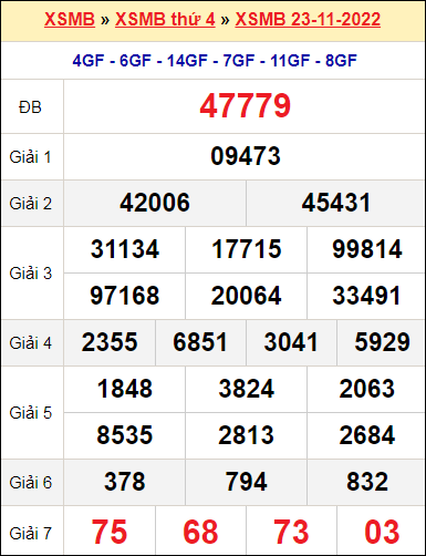 XSMB 23/11/2022 XSMB 23/11/2022