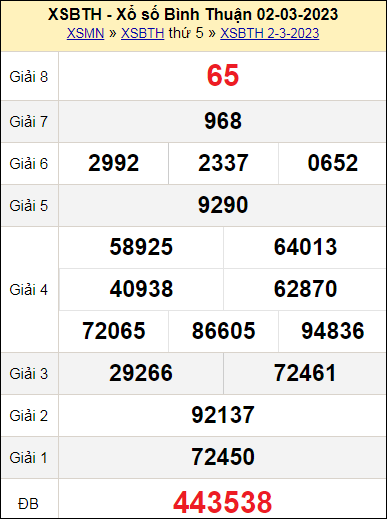 XSBTH 2/3/2023 XSBTH 2/3/2023