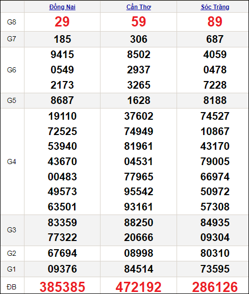 XSMN 8/3/2023 XSMN 8/3/2023