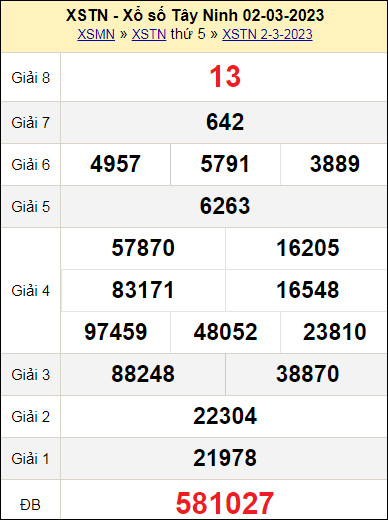 XSTN 2/3/2023 XSTN 2/3/2023