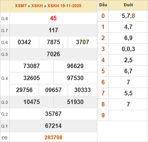 KQXSKH 19/11/2025 KQXSKH 19/11/2025