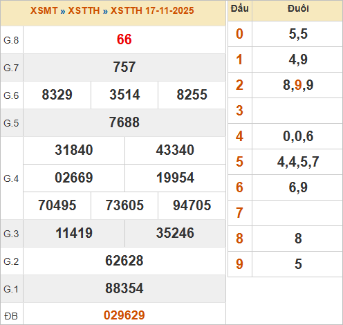 KQXSTTH 17/11/2025 KQXSTTH 17/11/2025