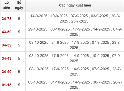 TK lô xiên Khánh Hòa 2/11/2025