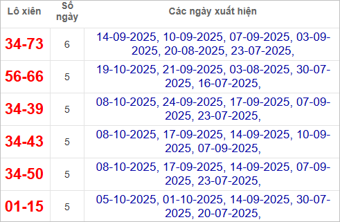Thống kê lô xiên XSKH 26/10/2025 Thống kê lô xiên XSKH 26/10/2025