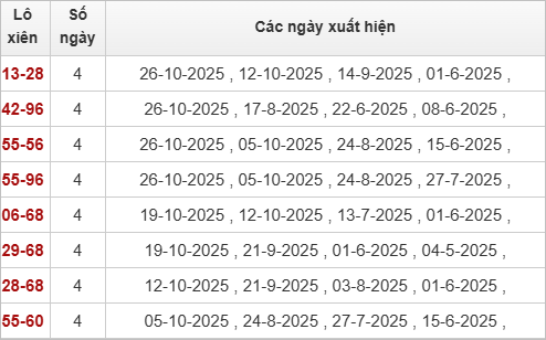 TK lô xiên Kon Tum 2/11/2025