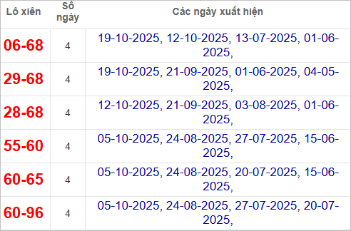 TK lô xiên XSKT 26/10/2025 TK lô xiên XSKT 26/10/2025