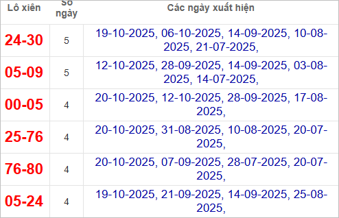 TK lô xiên XSTTH 26/10/2025 TK lô xiên XSTTH 26/10/2025