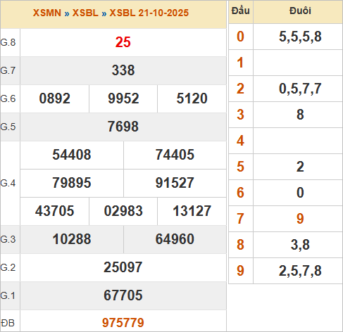 KQXSBL 21/10/2025 KQXSBL 21/10/2025