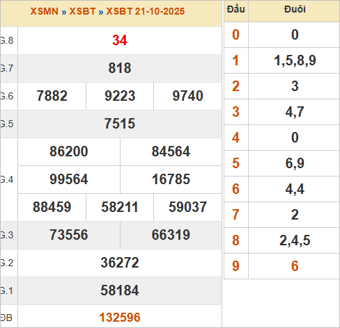 KQXSBT 21/10/2025 KQXSBT 21/10/2025