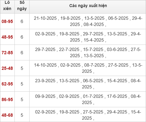 TK Lô xiên XSBL 28/10/2025 TK Lô xiên XSBL 28/10/2025