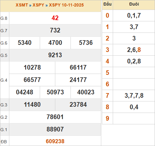 KQXSPY 10/11/2025 KQXSPY 10/11/2025