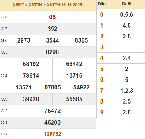 KQXSTTH 10/11/2025 KQXSTTH 10/11/2025