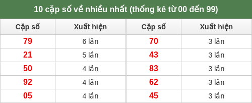 dacbiet-venhieu screenshot