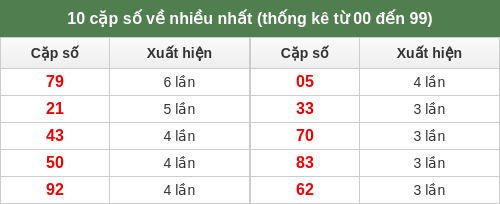 dacbiet-venhieu screenshot