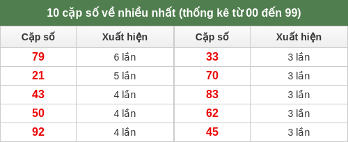 dacbiet-venhieu screenshot