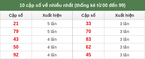 dacbiet-venhieu screenshot