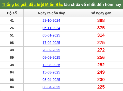 dacbietgan-region screenshot