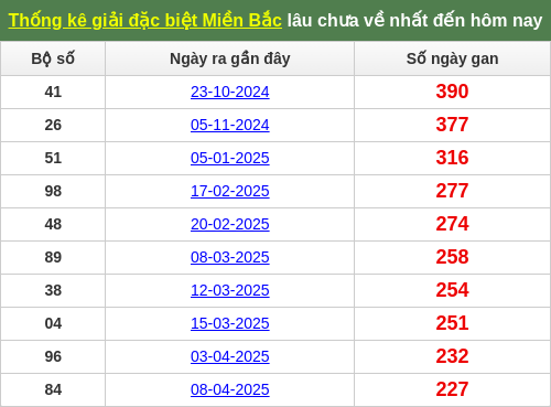 dacbietgan-region screenshot