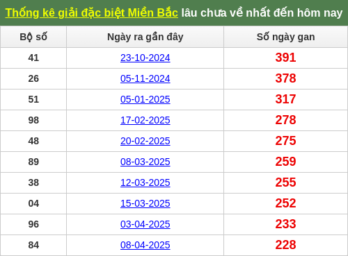 dacbietgan-region screenshot