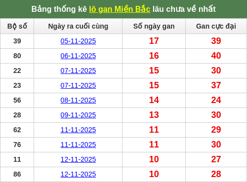 lotogan-region screenshot