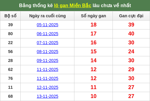 lotogan-region screenshot