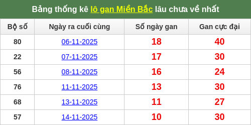 lotogan-region screenshot