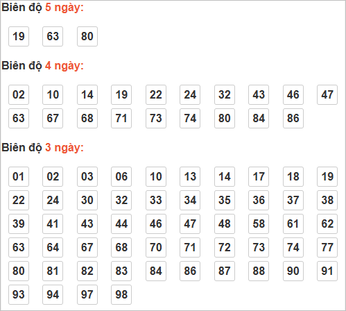 Soi cầu lô bạch thủ miền Bắc thứ 4 ngày 26/11 Soi cầu lô bạch thủ miền Bắc thứ 4 ngày 26/11
