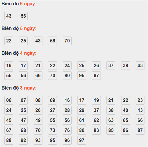 Soi cầu lô bạch thủ miền Bắc thứ 4 ngày 29/10 Soi cầu lô bạch thủ miền Bắc thứ 4 ngày 29/10