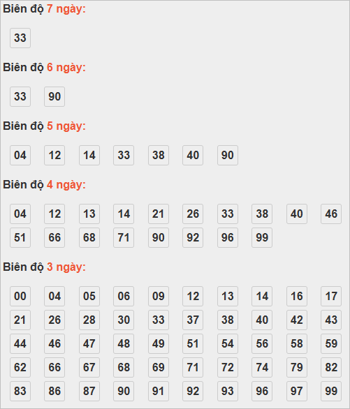 Soi cầu lô bạch thủ miền Bắc thứ 5 ngày 30/10 Soi cầu lô bạch thủ miền Bắc thứ 5 ngày 30/10