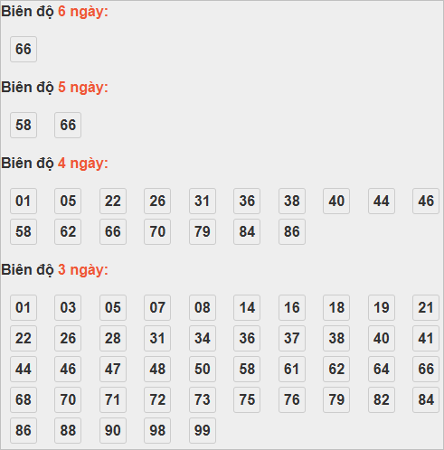 Soi cầu lô bạch thủ miền Bắc thứ 3 ngày 4/11