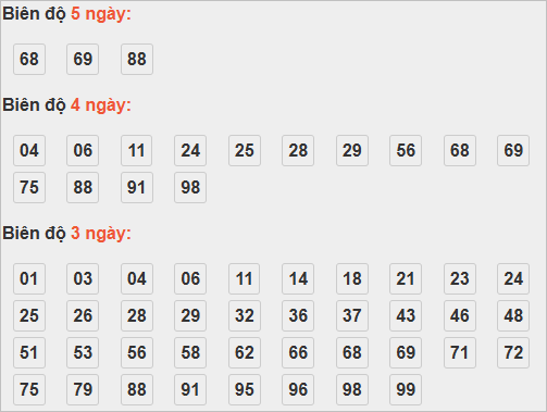 Soi cầu lô bạch thủ miền Bắc chủ nhật ngày 2/11