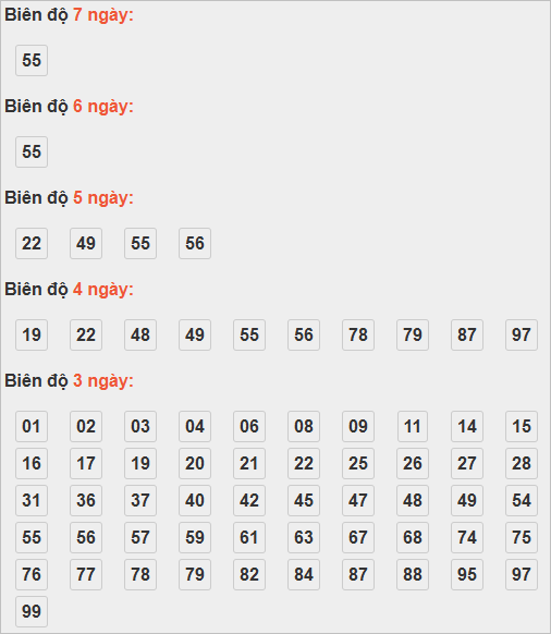Soi cầu lô bạch thủ miền Bắc chủ nhật ngày 23/11