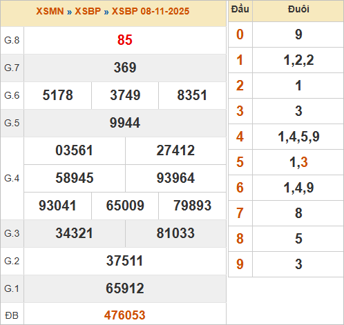 KQXSBP 8/11/2025 KQXSBP 8/11/2025