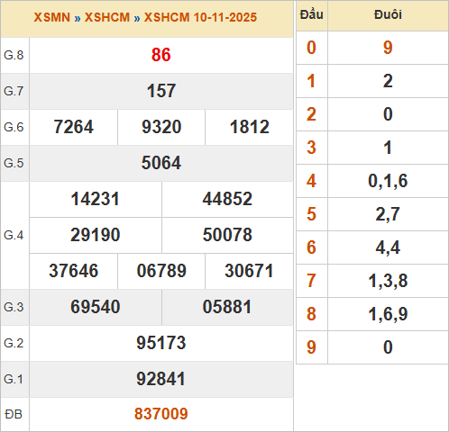 KQXSHCM 10/11/2025 KQXSHCM 10/11/2025
