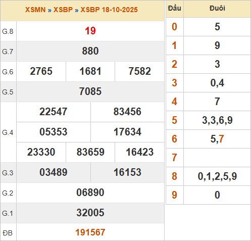 KQXSBP 18/10/2025 KQXSBP 18/10/2025