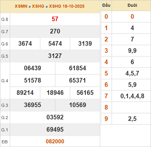 KQXSHG 18/10/2025 KQXSHG 18/10/2025