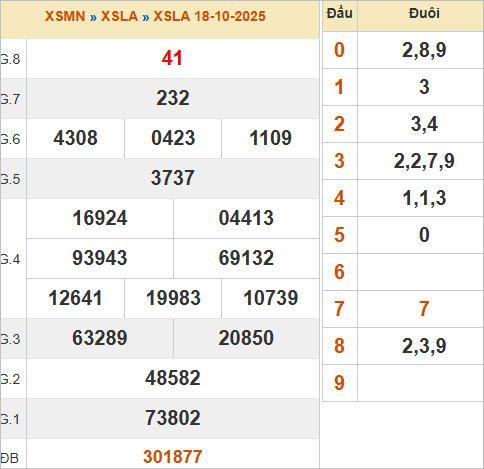 KQXLA 18/10/2025 KQXLA 18/10/2025