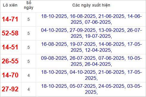 Thống kê lô xiên XSHG 25/10/2025 Thống kê lô xiên XSHG 25/10/2025